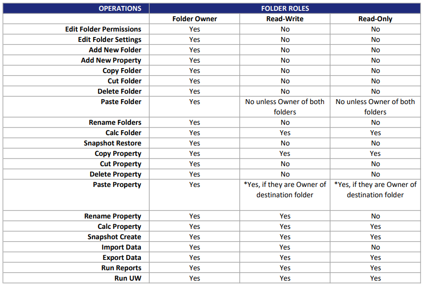Folder_FSet_Role Definitions.PNG