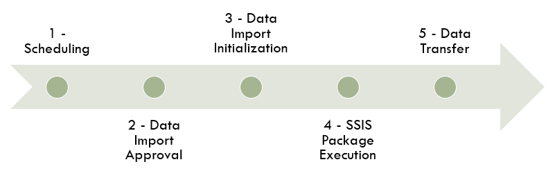 RISEdatapushworkflow.PNG