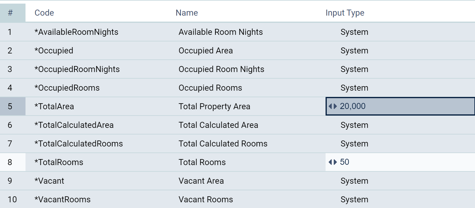 Hospitality_System_Area_Measures.png