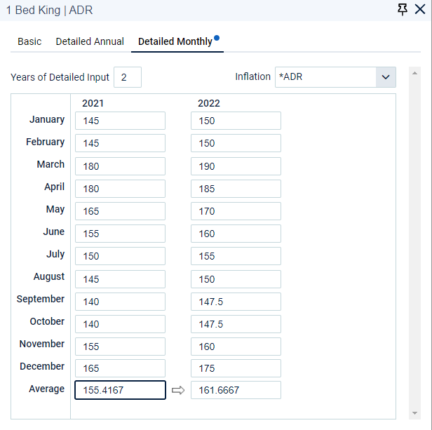 Hospitality_Detailed_Monthly_ADR.png